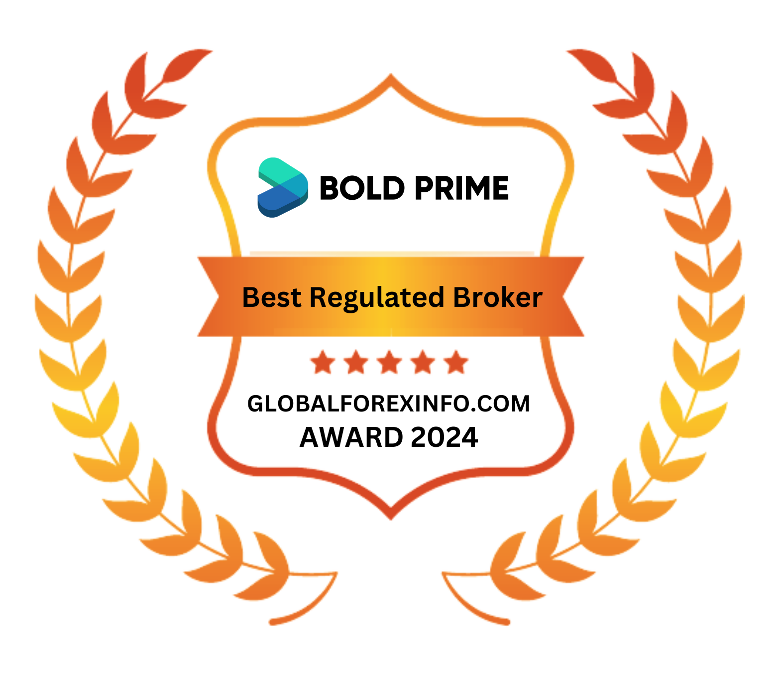 The Best Regulated Broker